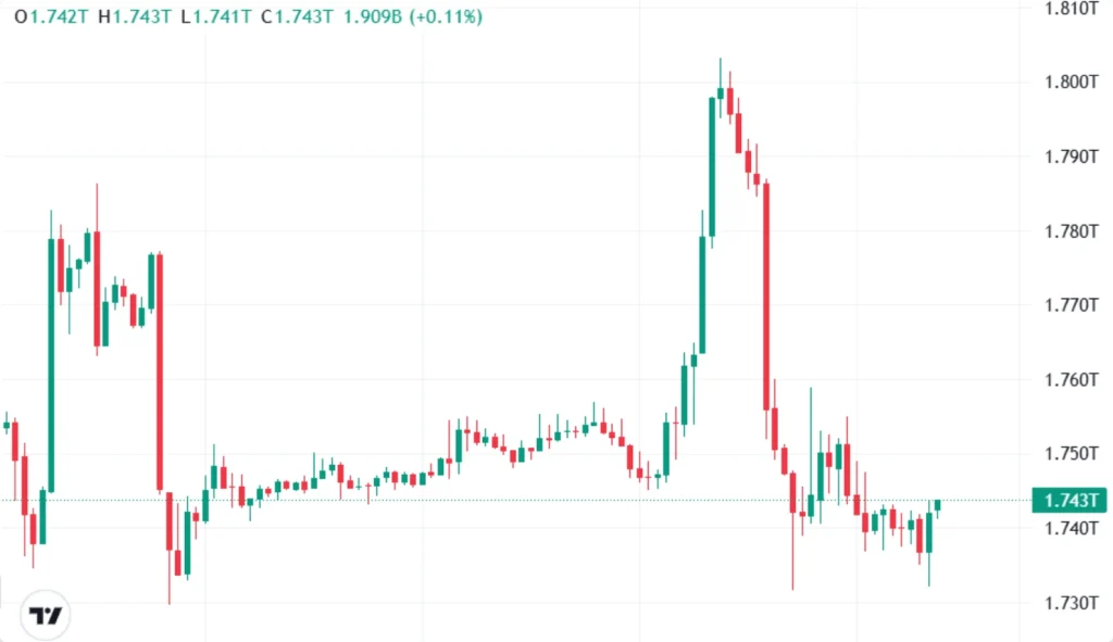 Source: CoinMarketCap