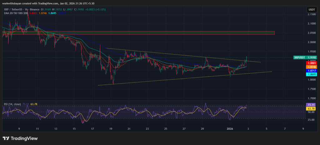 XRP/USDT Chart: TradingView