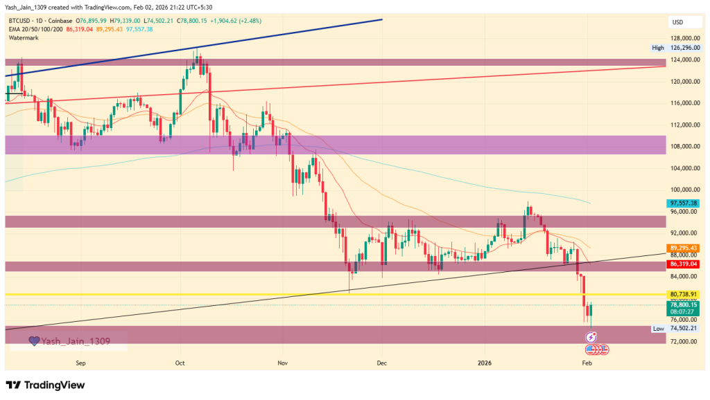 BTC February Outlook