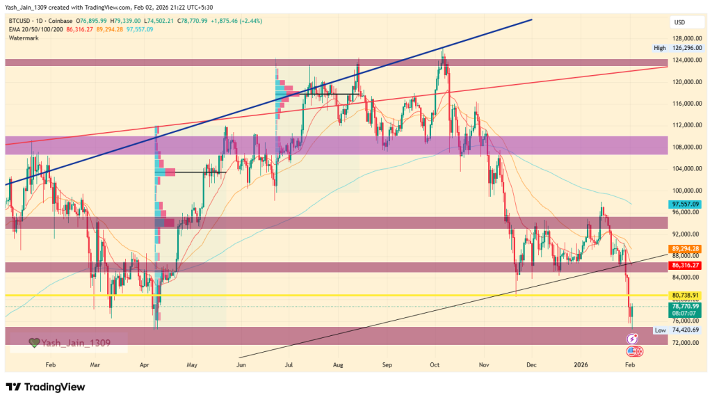 Bitcoin price prediction 2026