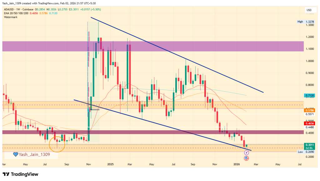ADA Price Prediction 2026