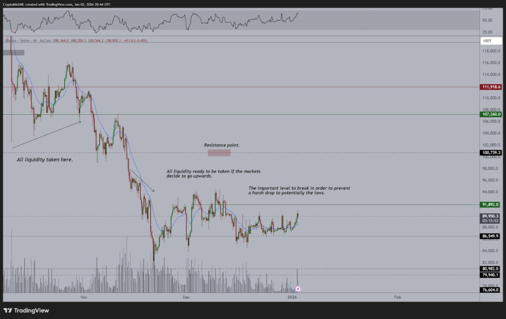 BTC Analysis