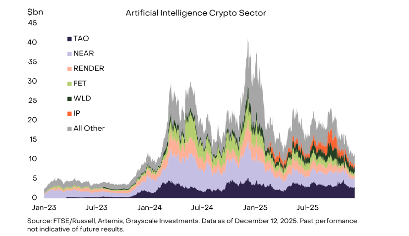 AI Crypto Sector