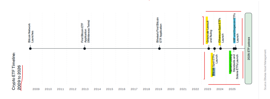 ETF Approval Timeline