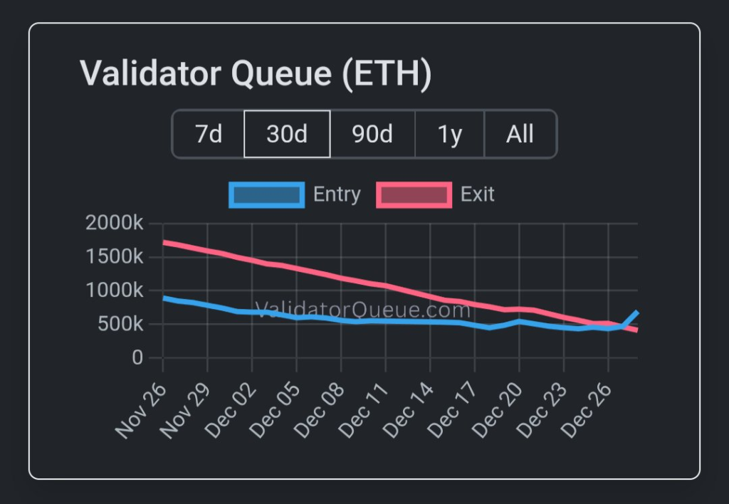 validator-queue
