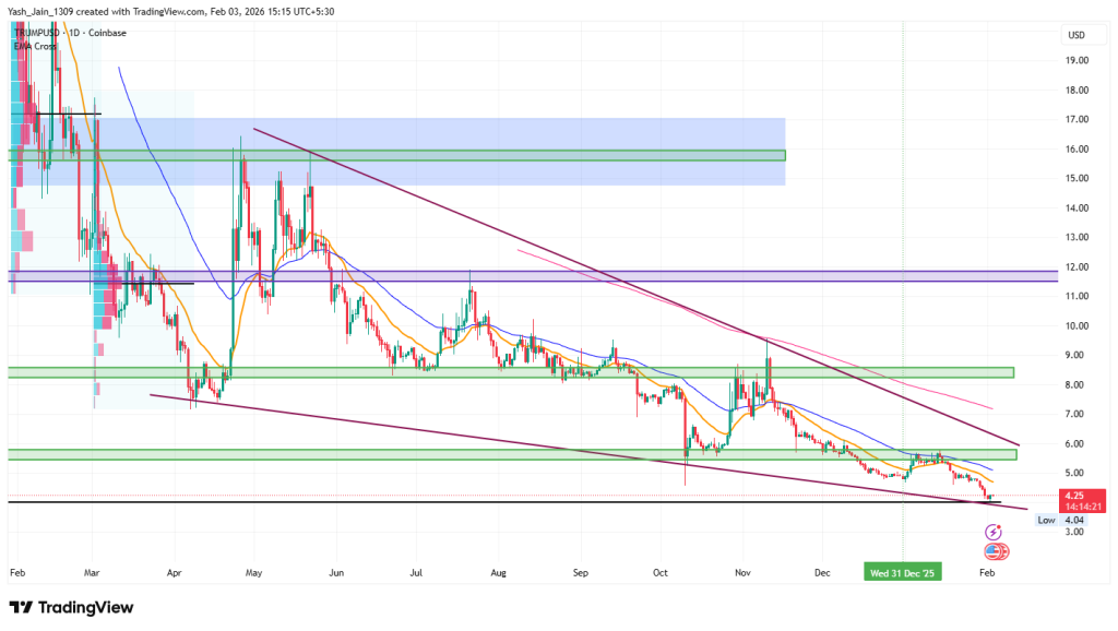 Trump price prediction 2026