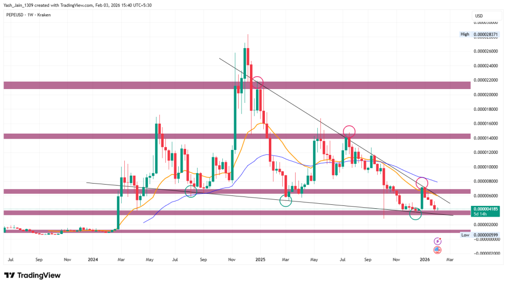PEPE Price Prediction 2026