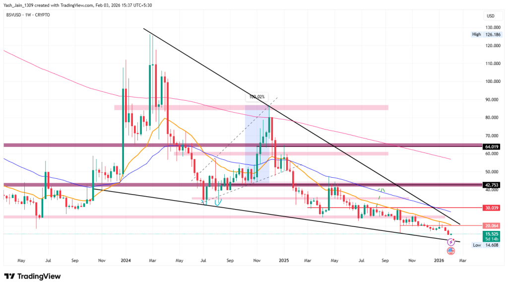 BSV Price Prediction 2026
