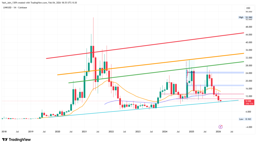 Chainlink Price Prediction 2026