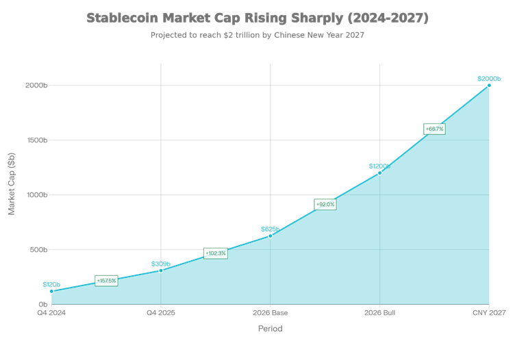 Stablecoin Market Forecast