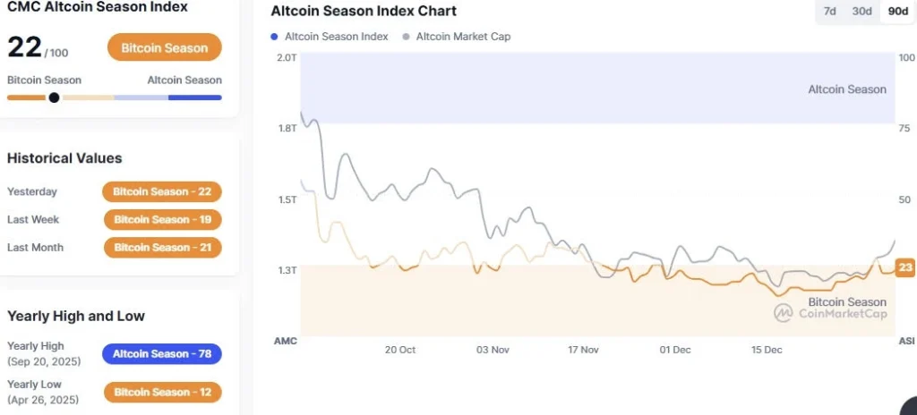 Altseason index