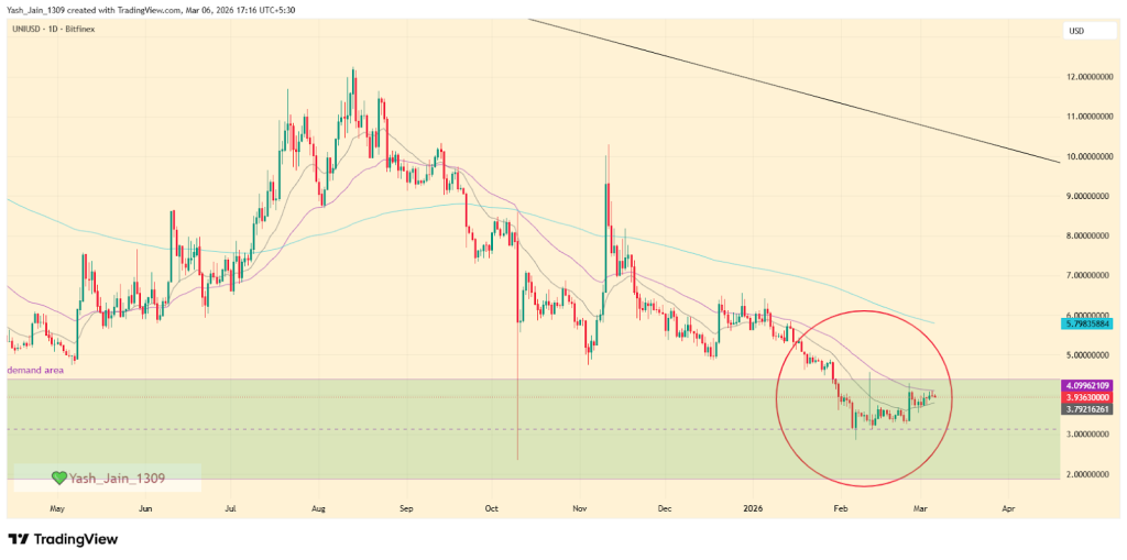 Uniswap Price Prediction March 2026