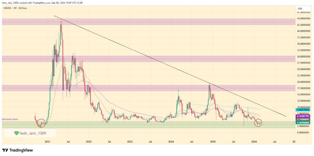 Uniswap Price Prediction 2026