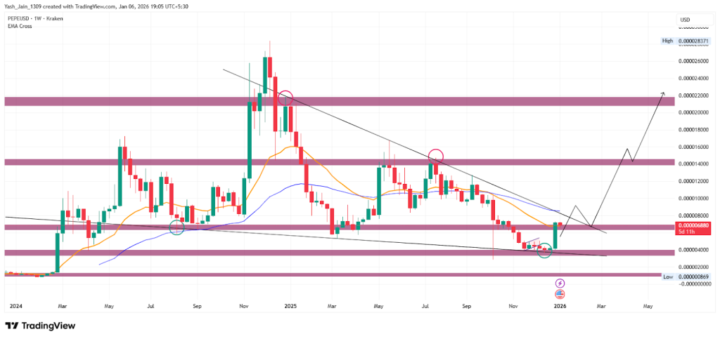 PEPE Price Prediction 2026