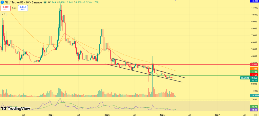 FIL price prediction