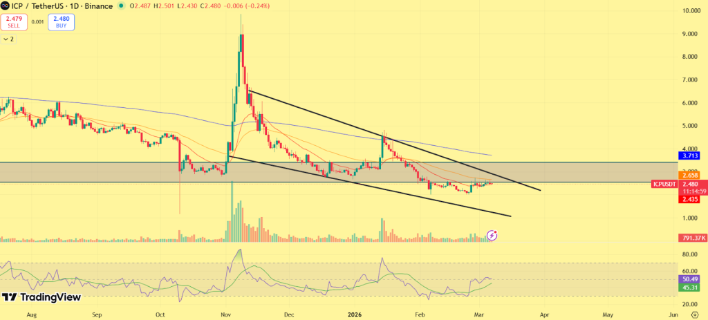 Internet Computer (ICP) Price Prediction 2026