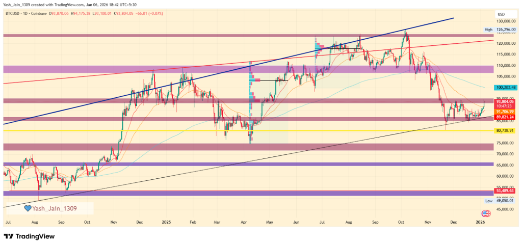 Bitcoin price prediction 2026