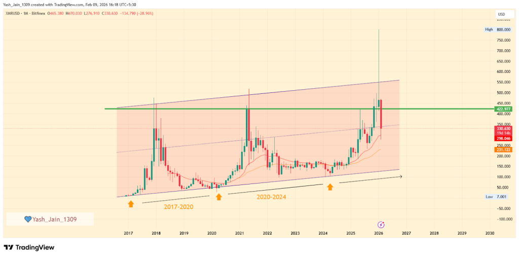 Monero price prediction 2026