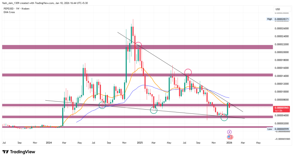 PEPE Price Prediction 2026