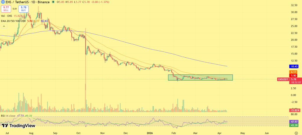 ENS price prediction 2026