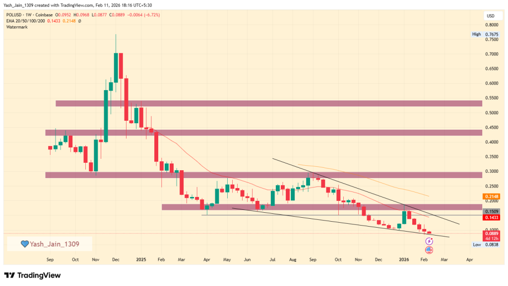 POL Price Prediction 2026