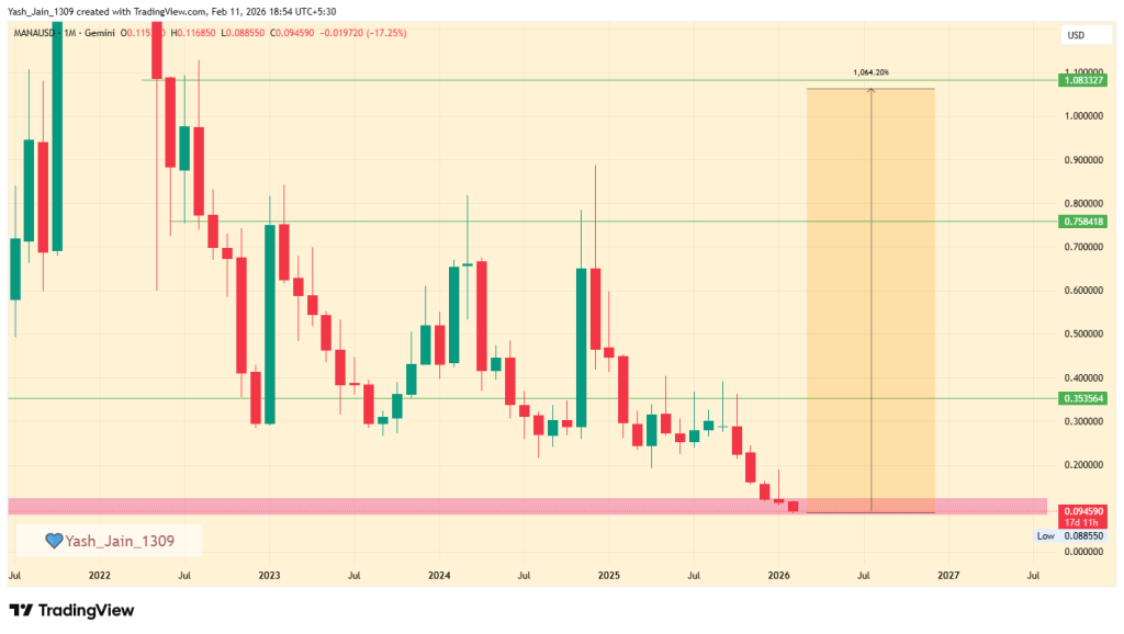 Coinpedia’s MANA Price Prediction 2026