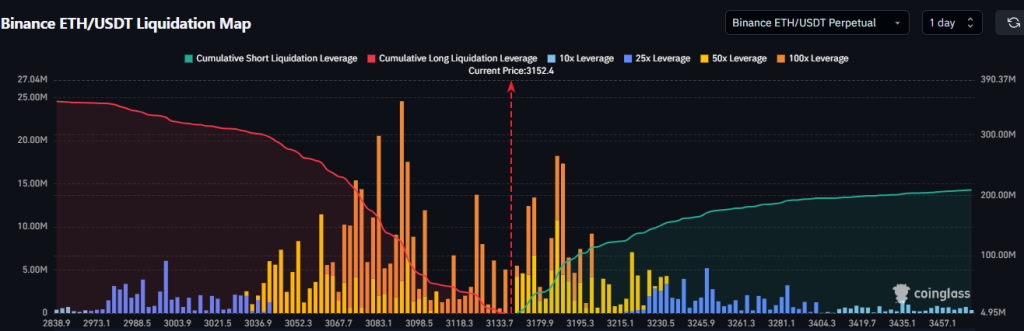 ETH liquidation data