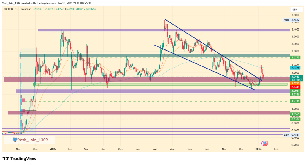 XRP Price Prediction 2026