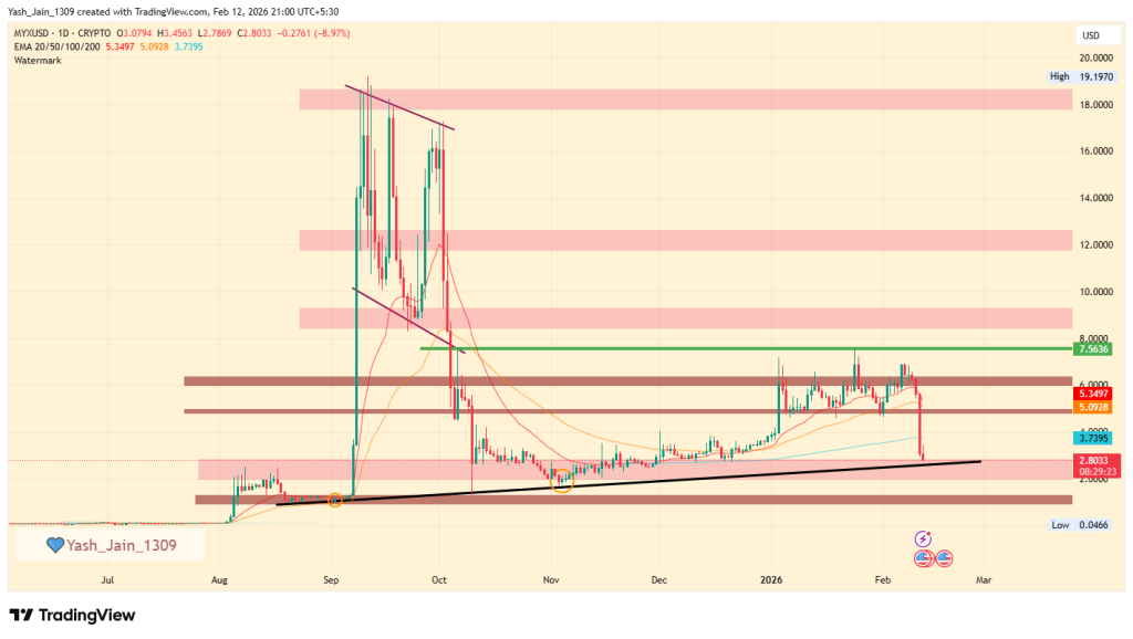MYX price prediction 2026