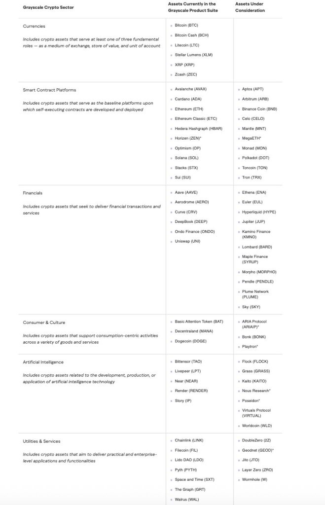 Grayscale Releases 36-Altcoin Watchlist for Q1 2026