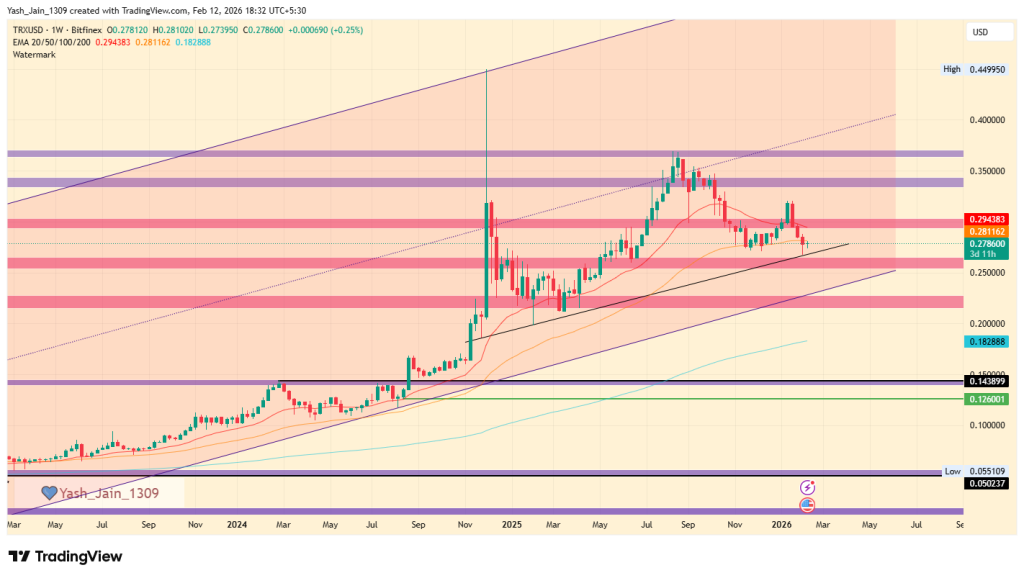 TRX Price Prediction 2026