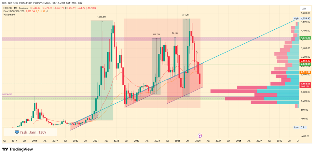 Ethereum price prediction 2026