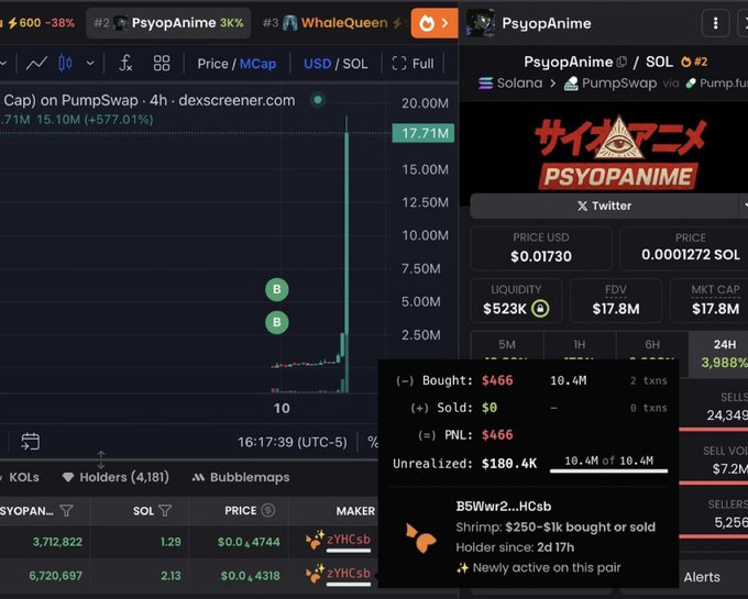  Trader Turns $466 Into $180K as PsyopAnime Explodes