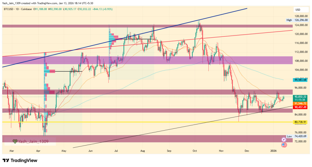Bitcoin price prediction 2026