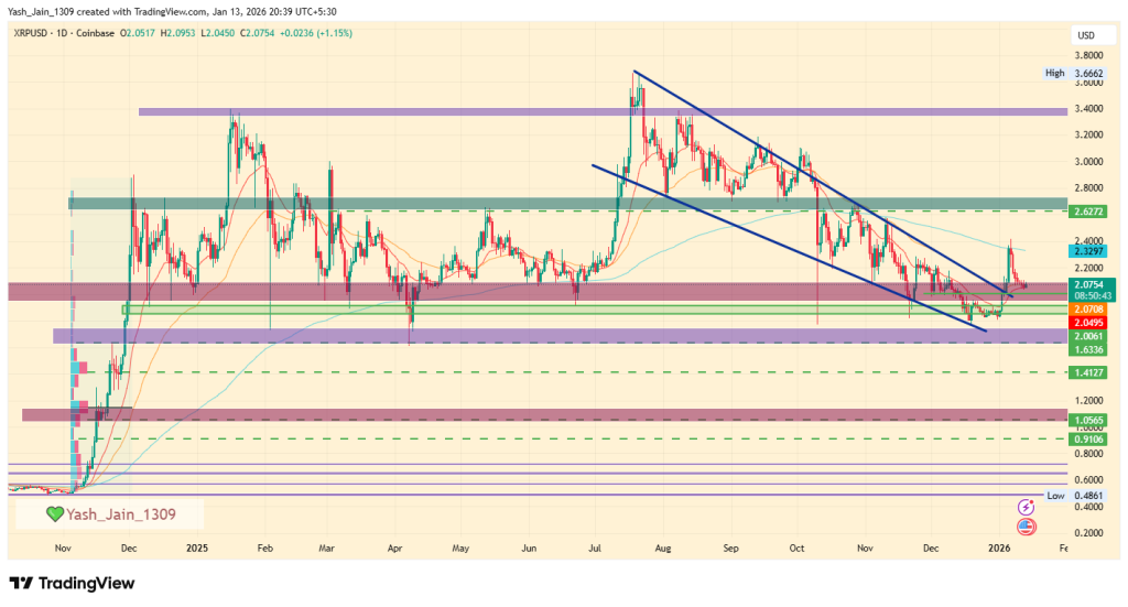 XRP Price Prediction 2026