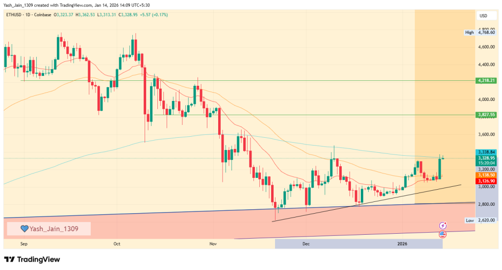 Ethereum Price Targets January 2026