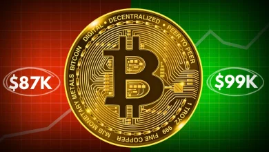 Bitcoin Price Analysis