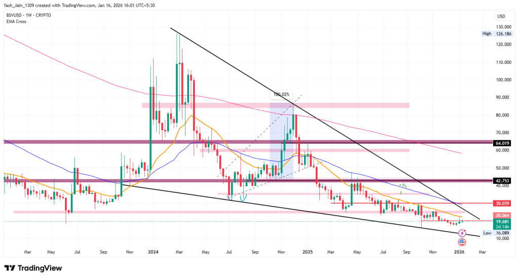 BSV Price Prediction 2026 Outlook Of Fresh Year