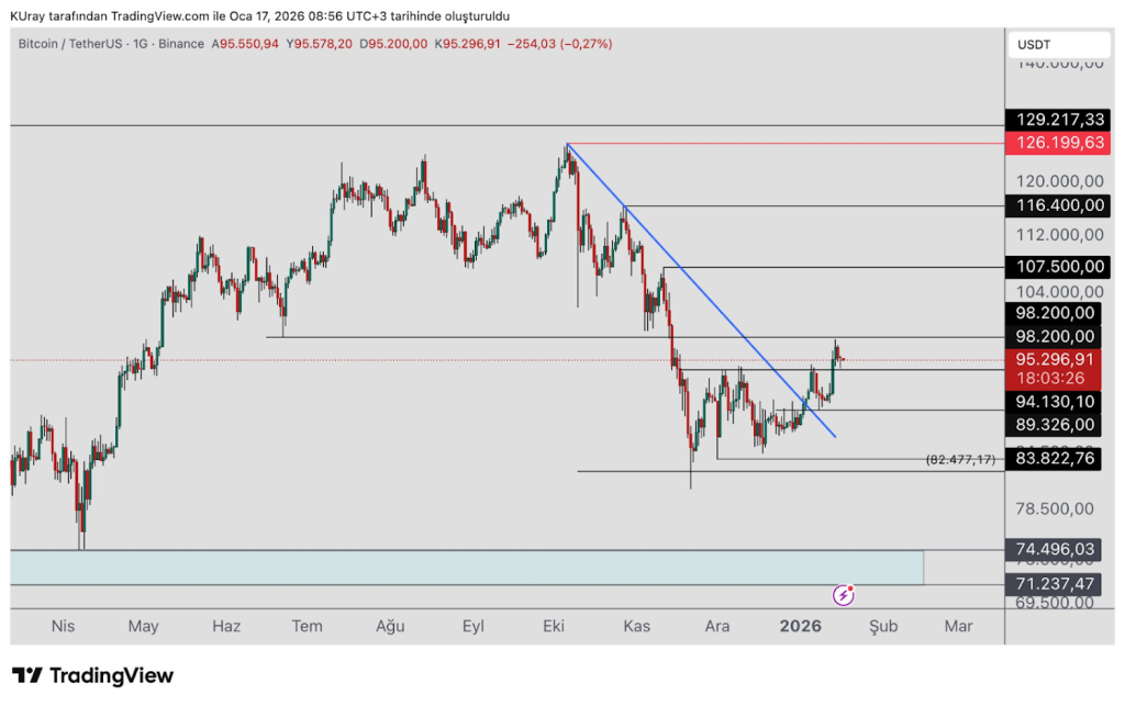 Bitcoin Price Forecast For The Coming Week