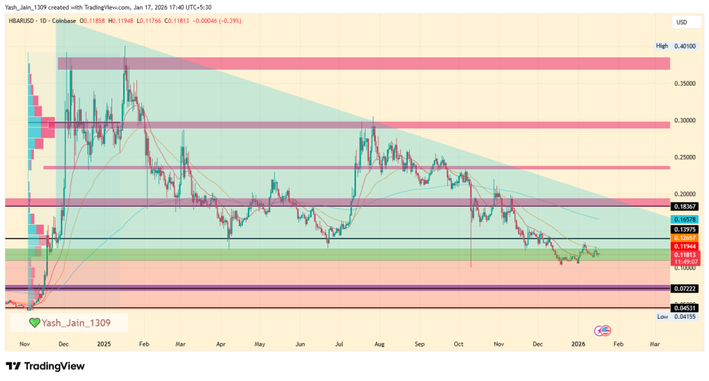 HBAR Price Prediction 2026