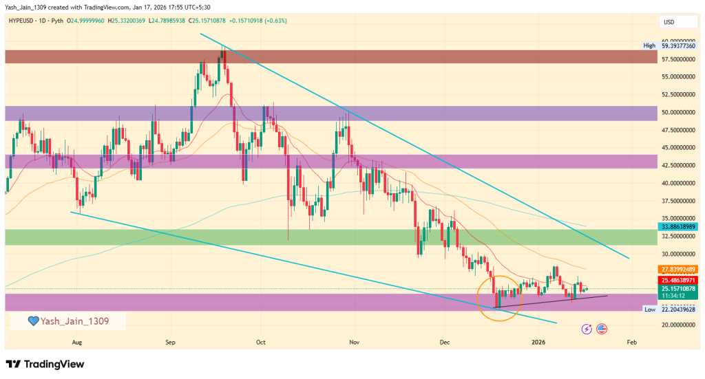 HYPE price prediction January 2026