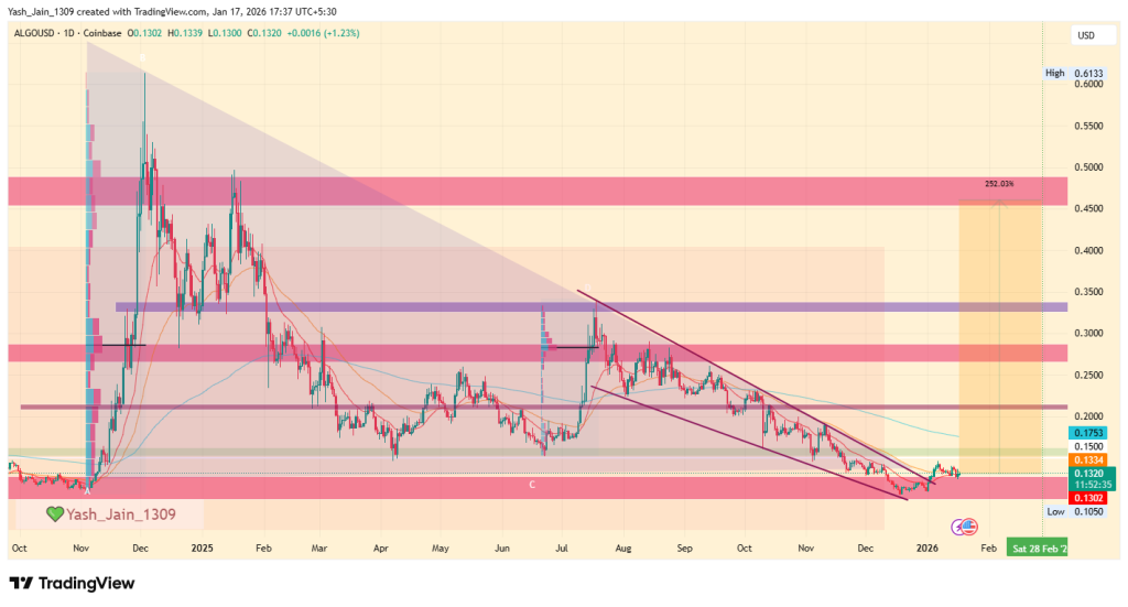 ALGO January Outlook 2026