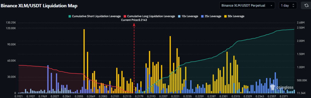 XLM liquidation data