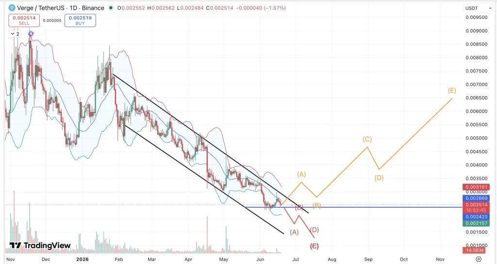verge price chart