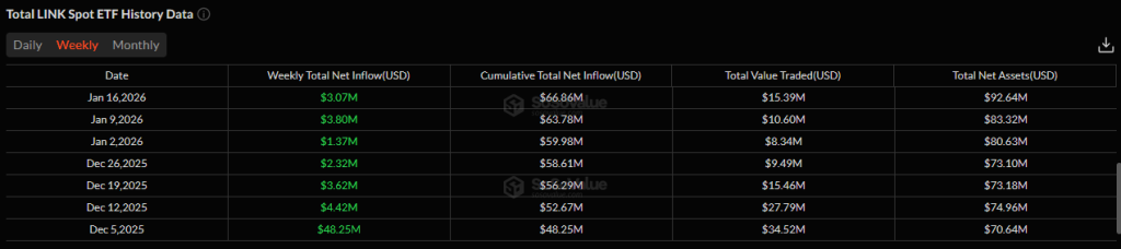  Is LINK Quietly Preparing for a 120% Move?