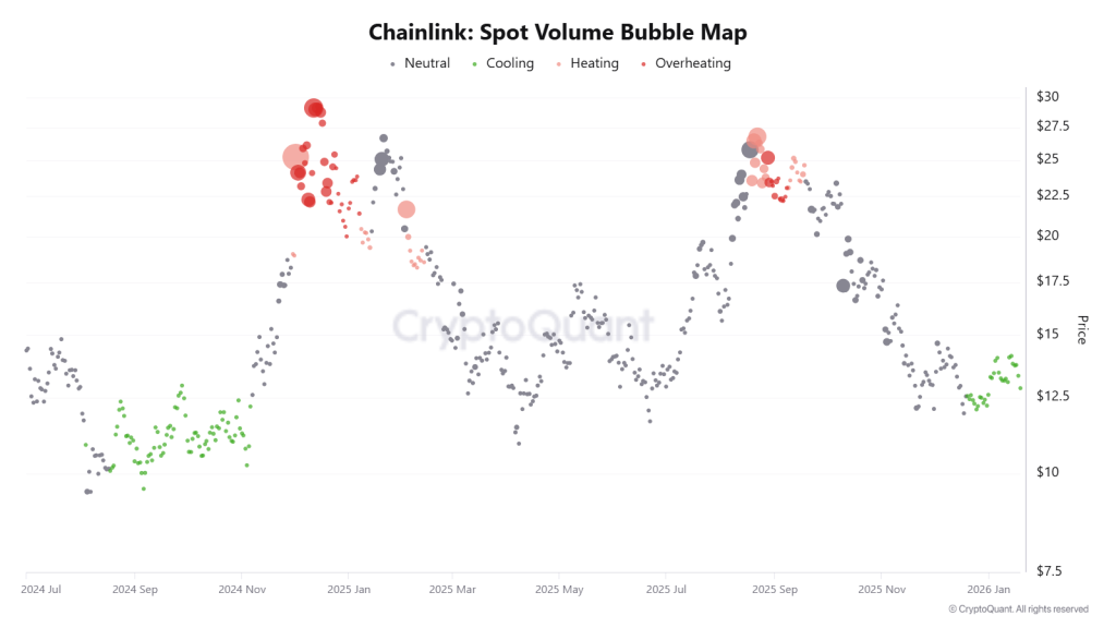  Is LINK Quietly Preparing for a 120% Move?