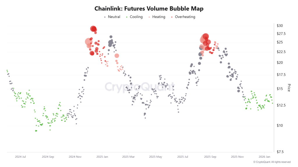  Is LINK Quietly Preparing for a 120% Move?
