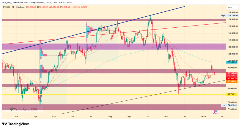 Bitcoin price prediction 2026