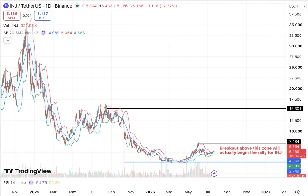 INJ price chart