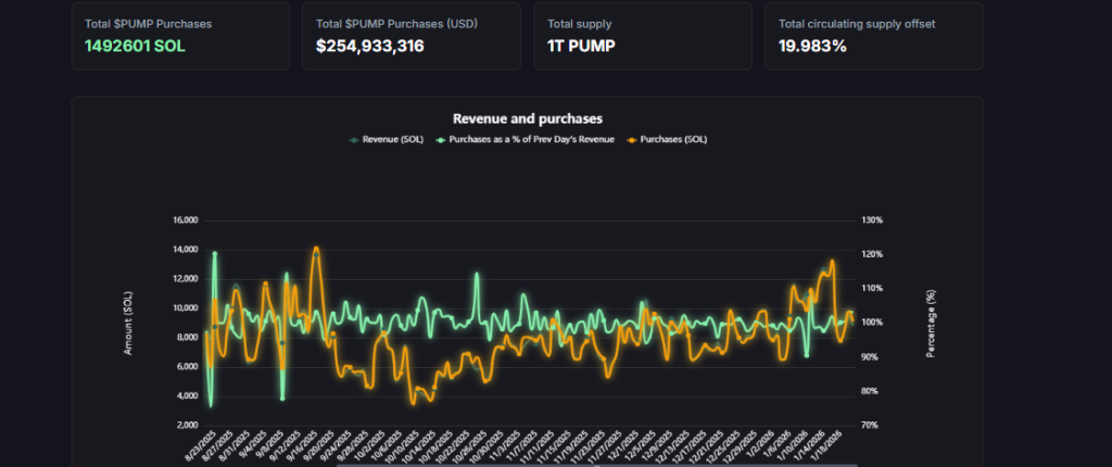 Pump Fun On Chain